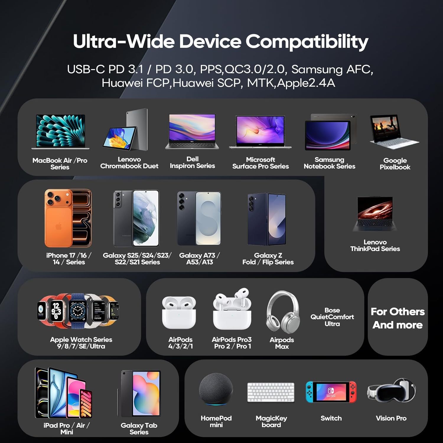  240W 6-Port GaN USB C Charger, 2.26" LCD Smart Display Touch Control