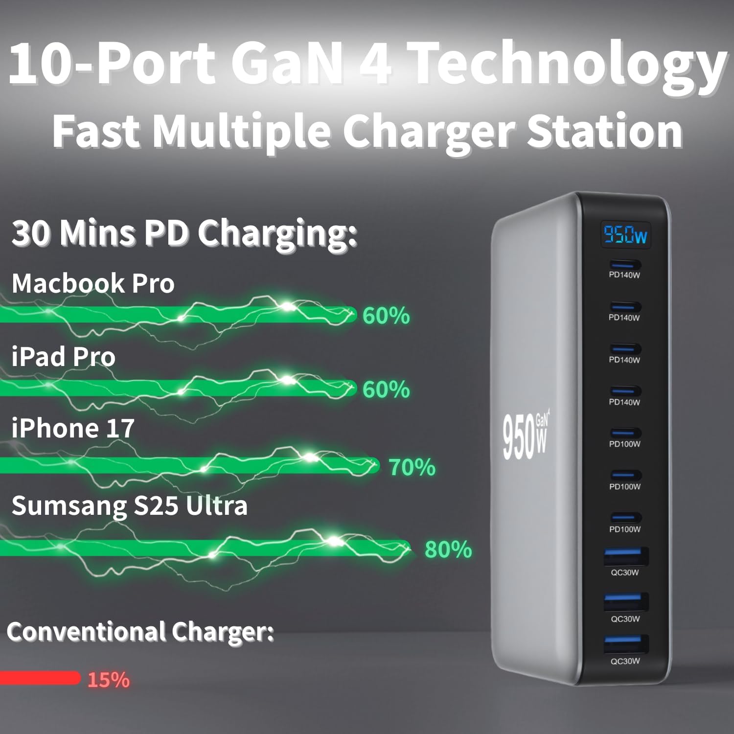 950W USB C Fast 10 Ports Chagring Station