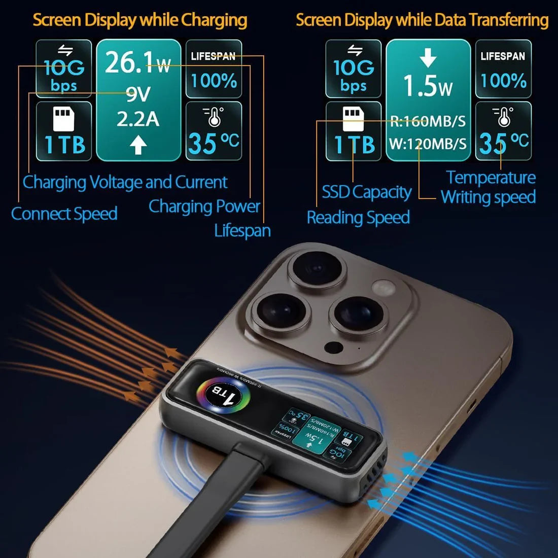 Portable Magnetic iPhone SSD with LCD Display & Built-in Cooling Fan