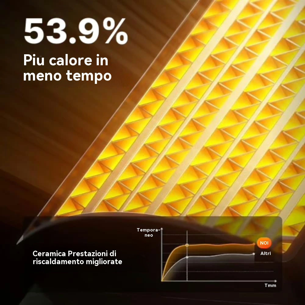 Mini riscaldatore ad alta tecnologia 2026: si riscalda rapidamente ed è adatto per l'uso in casa, in bagno, a parete e in ufficio.