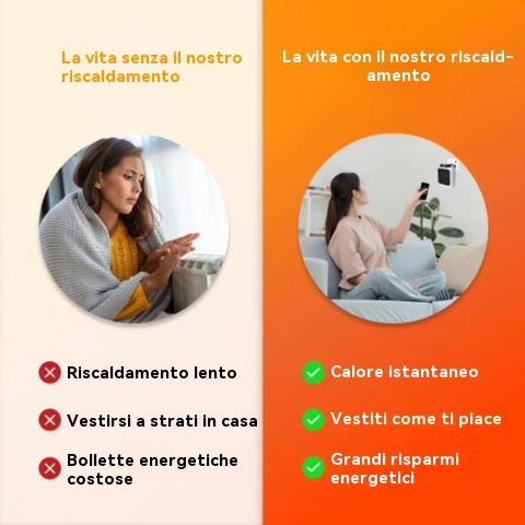 Mini riscaldatore ad alta tecnologia 2026: si riscalda rapidamente ed è adatto per l'uso in casa, in bagno, a parete e in ufficio.