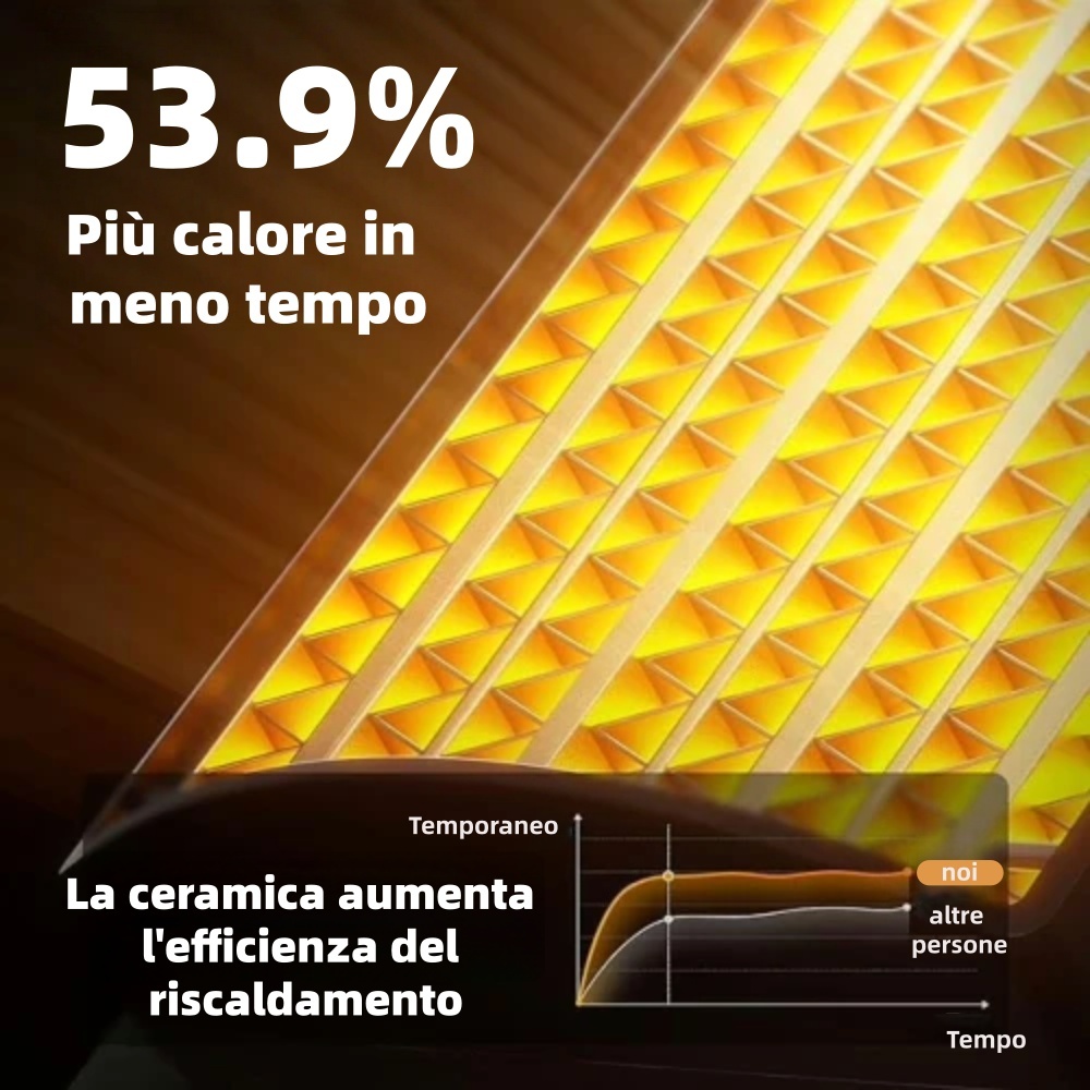 🔥 Sconto del 50% 🔥 Mini riscaldatore portatile | Riscalda rapidamente la stanza 🏠 Temperatura regolabile 🌡️ Compatto e leggero