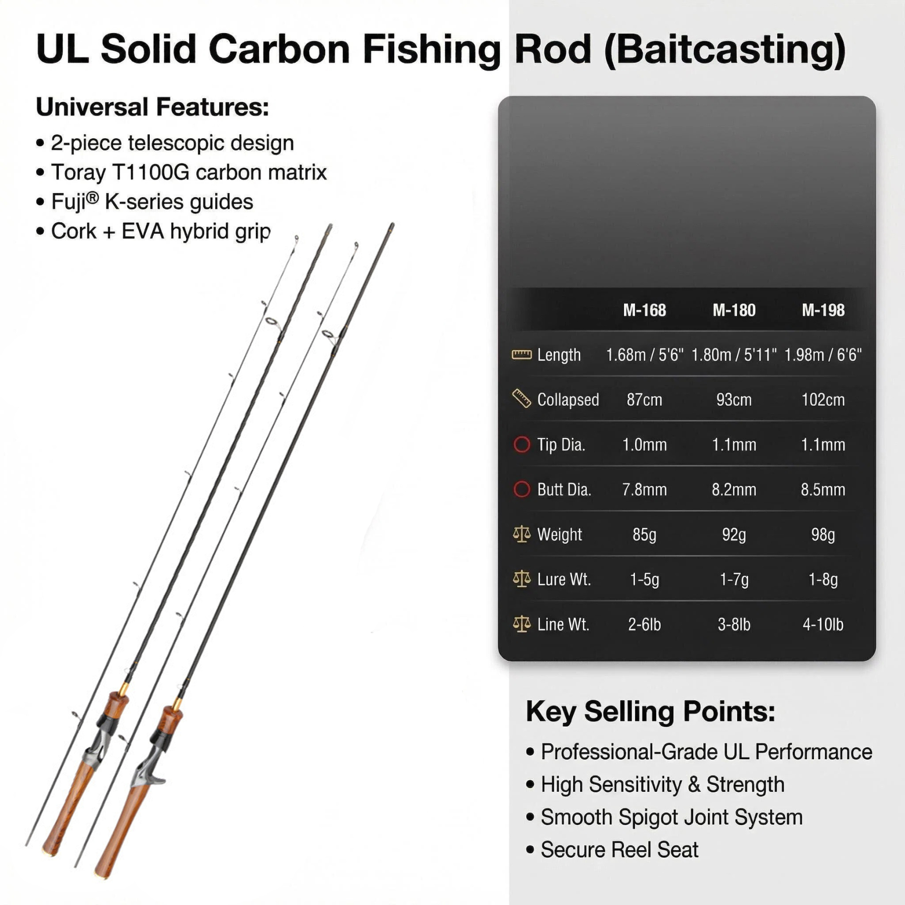 YEZIXIN UL Ultra-Light Micro Jigging Rod – Solid Carbon Telescopic/Plug-in Spinning Rod for Minnows, Dace, Bass & Topmouth Culter