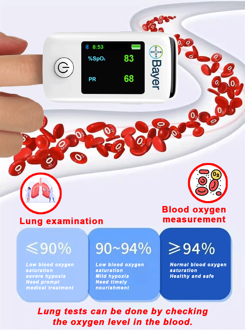 血氧测量.gif