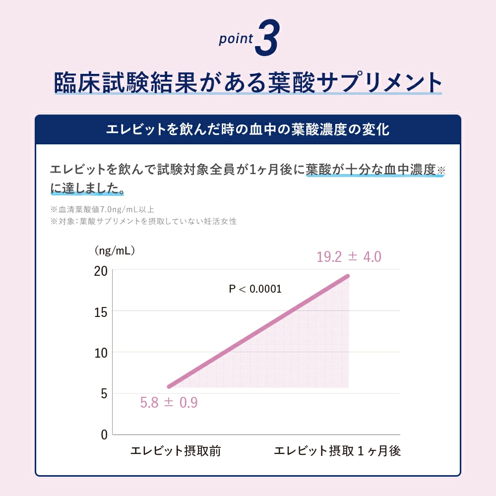 葉酸サプリ エレビット 妊活 妊婦 授乳 産後 30日分 無添加 鉄分 サプリメント 葉酸800μg カルシウム ビタミンe ビタミンd おすすめ 鉄 マタニティ ママ 妊娠 サプリ 妊活サプリ ギフト プレゼント【エレビット公式(elevit)】