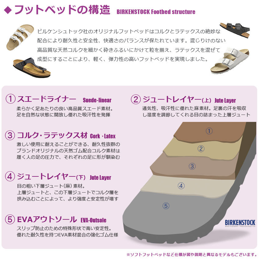 ビルケンシュトック ミラノ BIRKENSTOCK コンフォートサンダル メンズ レディース ブラック 黒 ホワイト 白 Milano 34791 34793 34731 34733 34701 34751 34703 ビルケン 普通幅 細幅 ストラップ フラット シューズ カジュアル 男女兼用|slz|