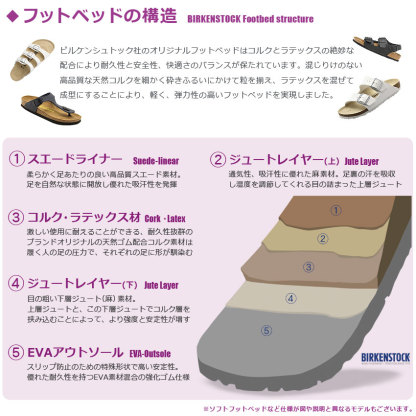 ビルケンシュトック ミラノ BIRKENSTOCK コンフォートサンダル メンズ レディース ブラック 黒 ホワイト 白 Milano 34791 34793 34731 34733 34701 34751 34703 ビルケン 普通幅 細幅 ストラップ フラット シューズ カジュアル 男女兼用|slz|