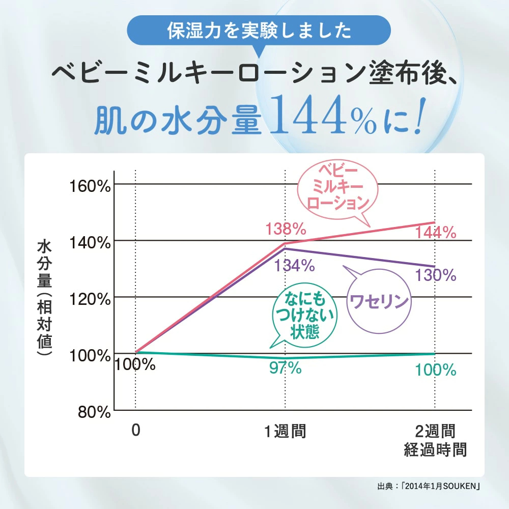 【公式】ママ＆キッズ ベビー ミルキーローション 380ml お得用 [高保湿 ミルクローション 赤ちゃん 新生児 0歳 1歳 2歳 3歳 無添加 うるおい 低刺激 無香料 敏感肌 スキンケア 乾燥 Mama & Kids ママアンドキッズ］