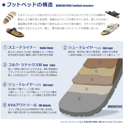 ビルケンシュトック アリゾナ BIRKENSTOCK サンダル メンズ レディース ホワイト 白 ブラウン 茶色 ARIZONA スポサン ビルケン サンダル コンフォートサンダル 普通幅 歩きやすい 健康サンダル カジュアル スポサン スポーティ|slz|