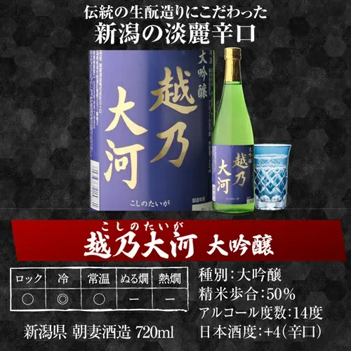 日本酒 ギフト 51%OFF！純米大吟醸入 大吟醸 720ml 5本 飲み比べセット 長S 半額 4合瓶 四合瓶 清酒 ギフト 日本酒 新潟 飲み比べ 辛口 冷酒 お酒 贈り物 バレンタイン