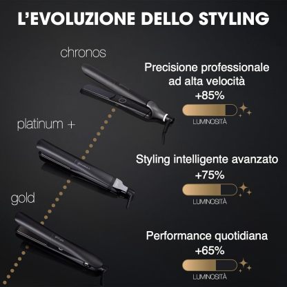 ghd Gold, Piastra Capelli Professionale per Piega Liscia e Mossa, Styler con Tecnologia Dual-Zone e Sensori Termici, Finish Morbido e Lucente da Salone, Cavo Girevole di 2.7 m