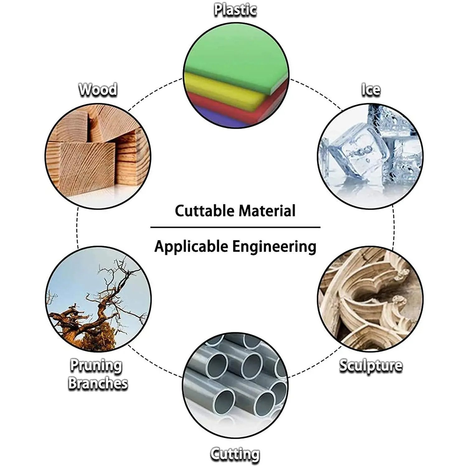 Applicable Materials