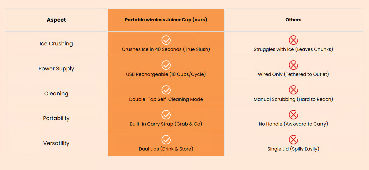 Portable Wireless Juicer Cup