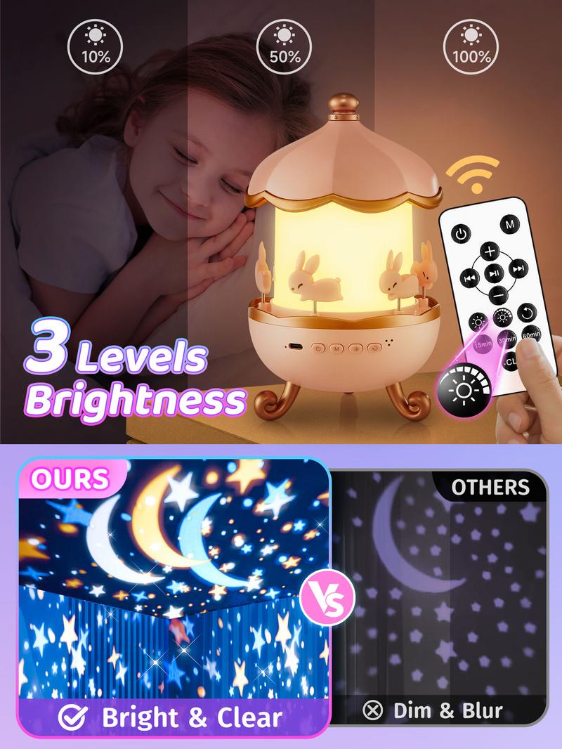 Onefire Kids Gift Kids Night Light，with 15 Films+15 White Noises，Remote Control，Baby Night Light Projector，Perfect Gifts for kids，Baby Christmas Gifts，Baby Birthday Gifts，for  Ages 1-10[Energy Class F]