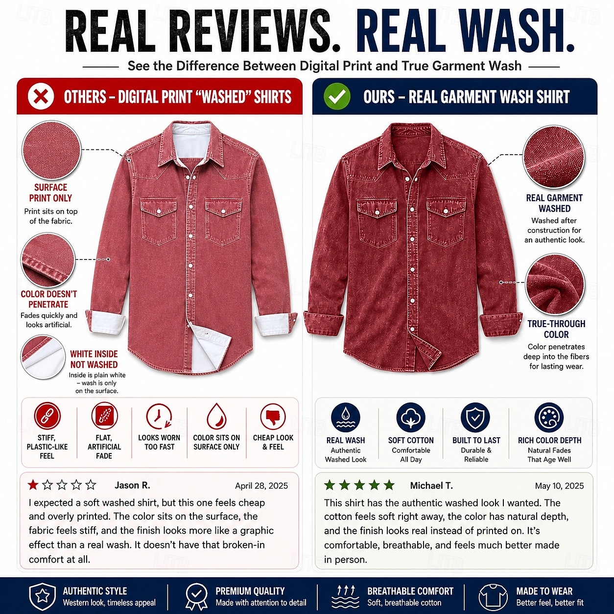 SoftFade&trade; Men Shirt Casual Shirt Work Shirt Western Shirt Button Up Shirt Garment Dyed Blue Black Red Green Long Sleeve Plain Shirt Collar Casual Daily Front Pocket Clothing Apparel Cotton 2026 - $32.99 &ndash;P9