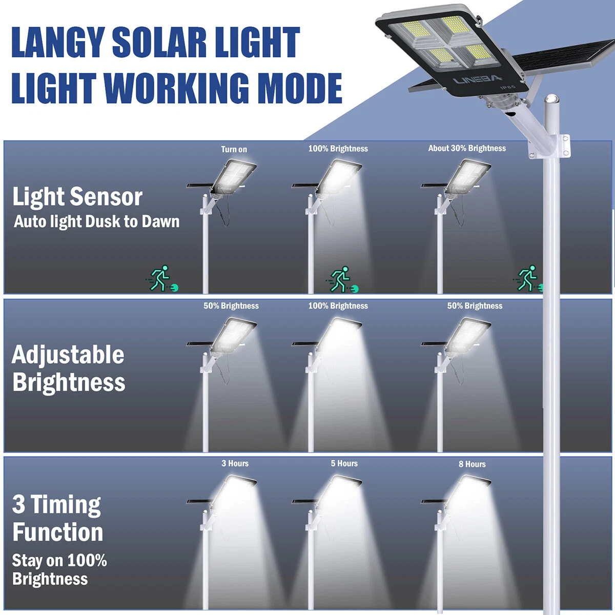 9999000LM Commercial LED Solar Street Light Motion Sensor Dusk-to-Dawn Road Lamp