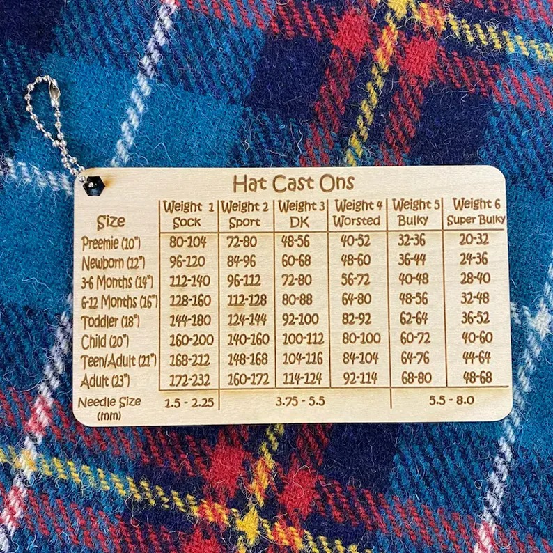 Hat Cast On Chart Tool