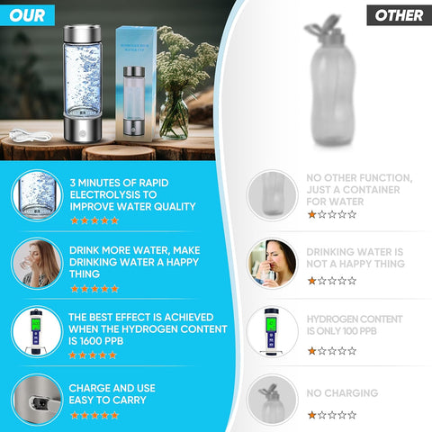 Gfouk US Hydrogen Water Bottle