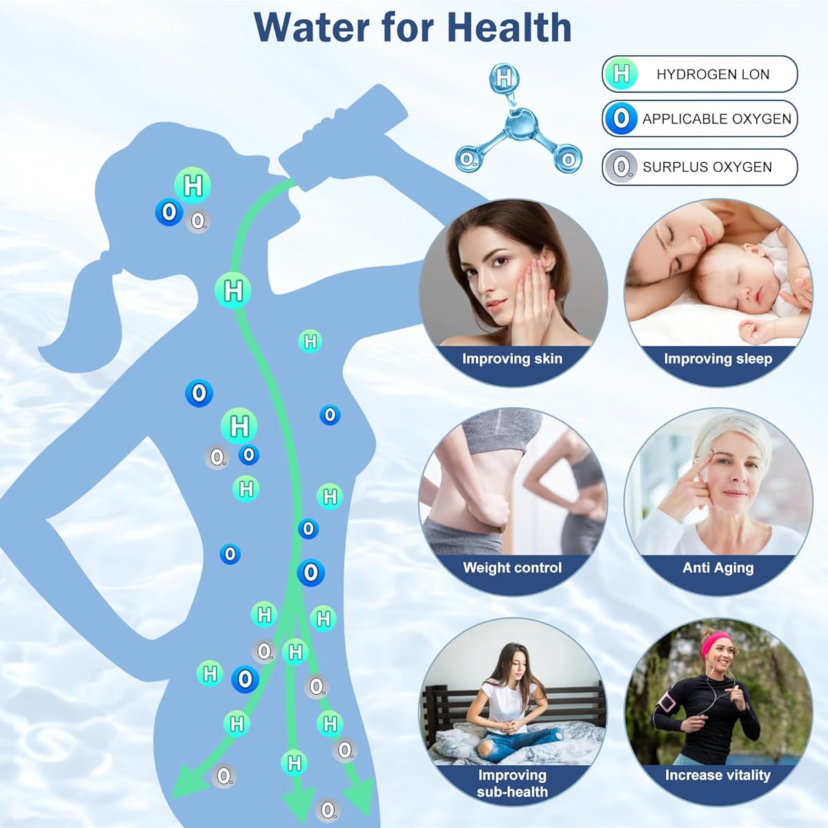 Upgraded Hydrogen Water Bottle, Hydrogen Water Generator with Advanced SPE PEM Technology,