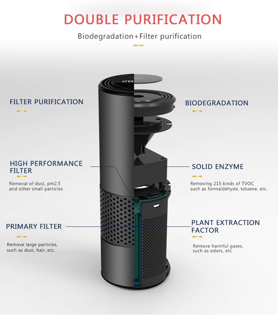 Gfouk US Advanced Car Air Purifier with HEPA Filter