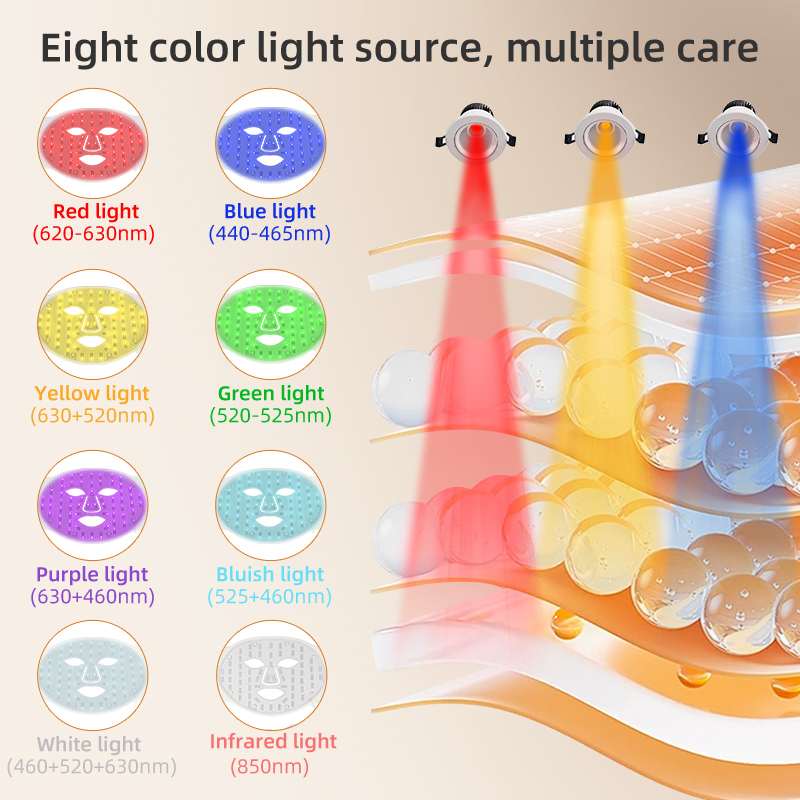 SpectraSkin LED Mask – 8-Color Light Therapy Facial Beauty Device
