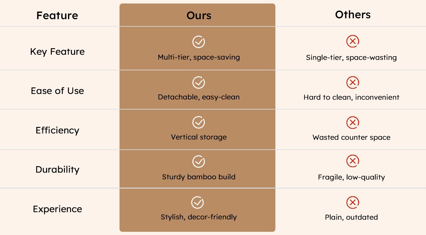 Cleaner comparison chart