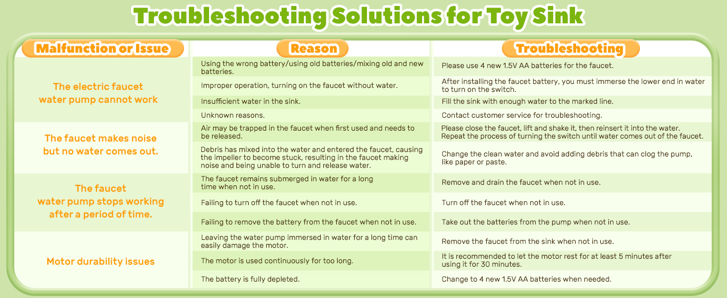 Instructions for use