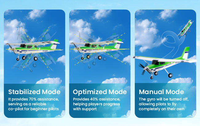 A comparison of three RC airplane flight modes: "Stabilized Mode," "Optimized Mode," and "Manual Mode," displayed with illustrations of a green and white RC airplane in different flight scenarios against a blue sky.