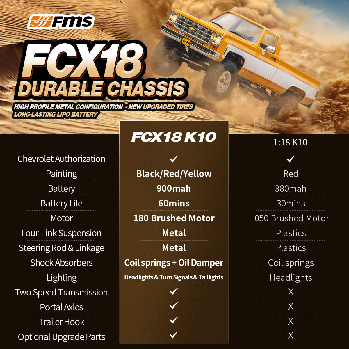 FMS 1:18 FCX18 Chevrolet K10 V2 RTR: yellow/white RC truck, durable chassis, metal configuration, upgraded tires, comparison chart with specs vs. 1:18 K10.