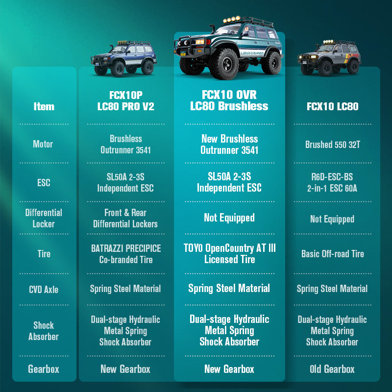 FMS FCX10 OVR LC80 RS Brushless RC comparison chart, 3 models.