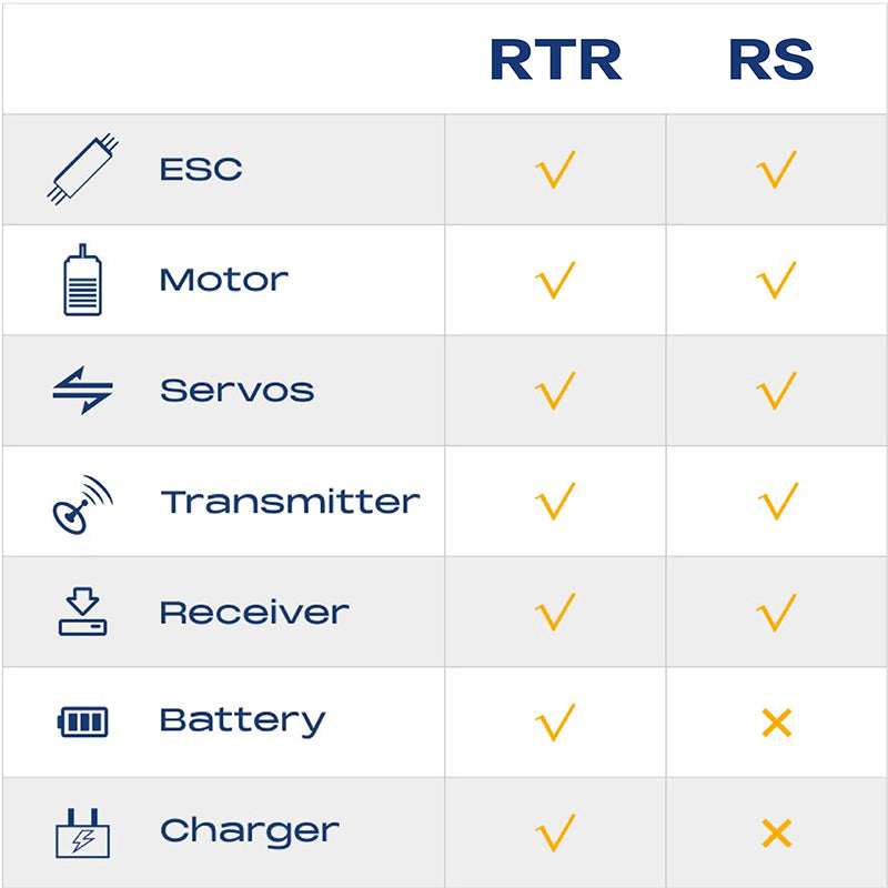 Comparison chart for RTR and RS 1:10 Mashigan RC rock crawler features