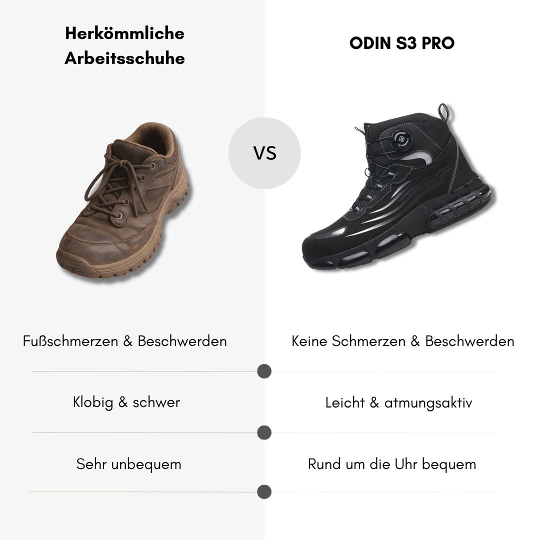 ODIN® S3 Pro: Maximaler Schutz, Komfort & Ausdauer in jedem Einsatz-Embercourt