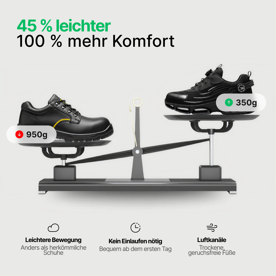 Blitz® S3 Pro: Gemacht für Sicherheit & ganztägigen Komfort-Embercourt