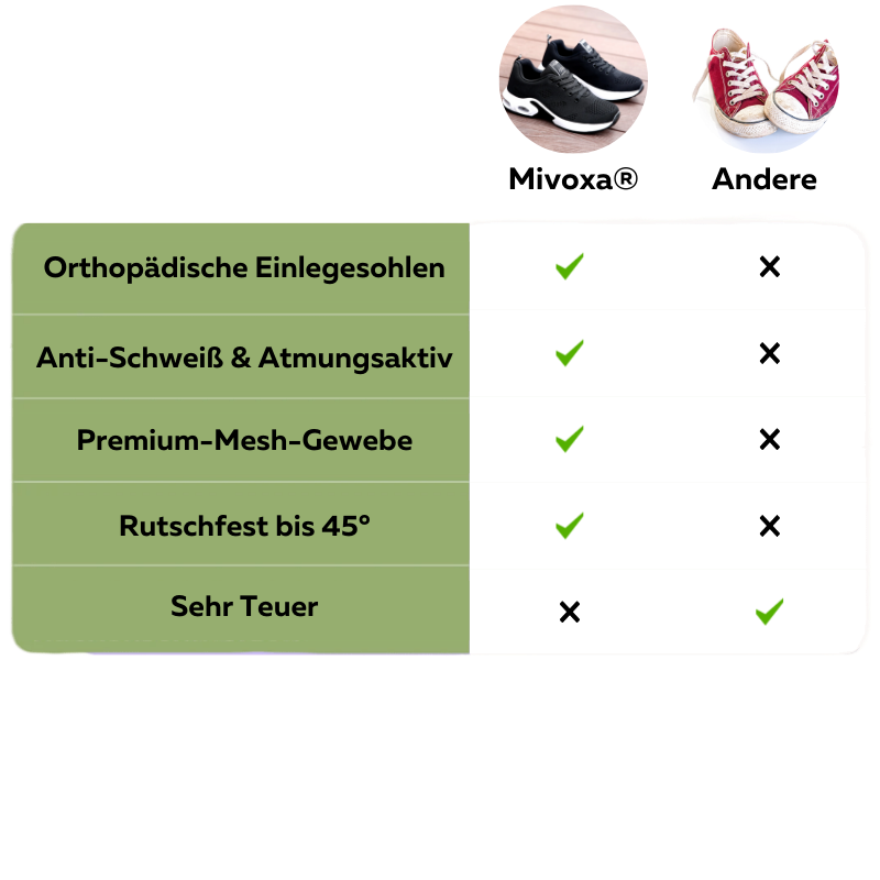 Ludwig Deck® FemFit - Orthopädische Sneakers-Embercourt