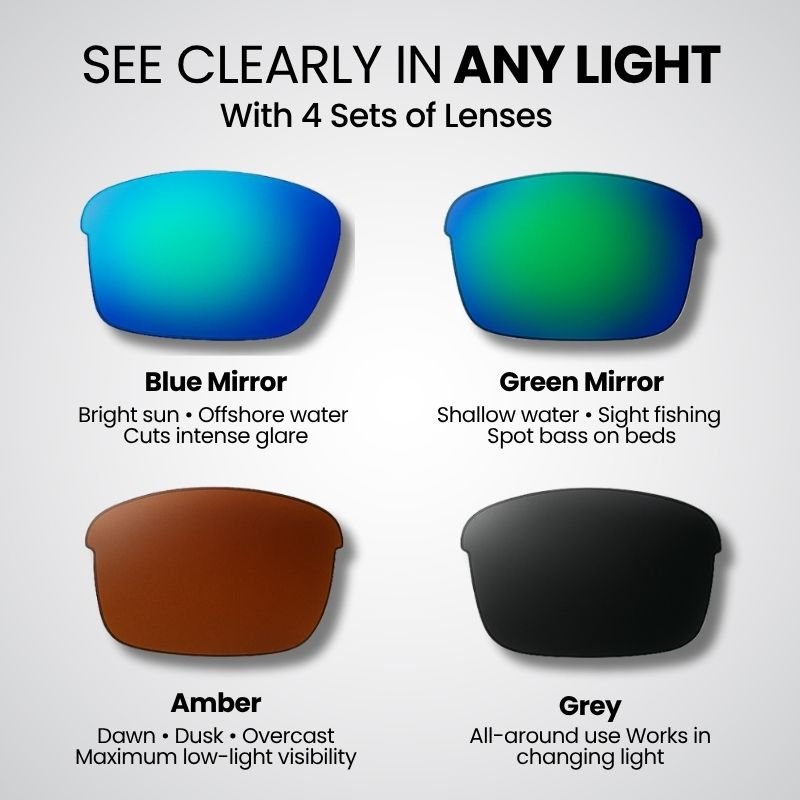 Pro Sunglasses Kit - Special Offer