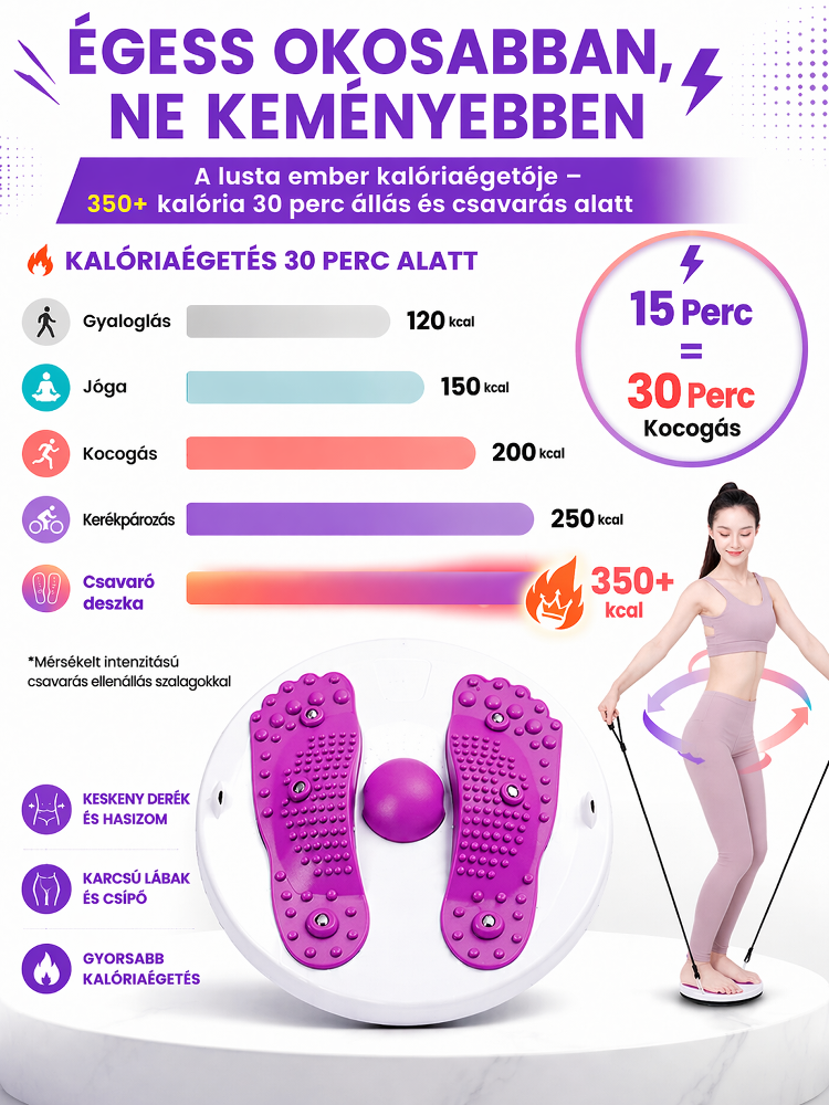 Alakformáló fitnesz testformáló csavarógép，15 perces twist = Búcsú az asztalhastól ，1 az ismételt vásárlásban