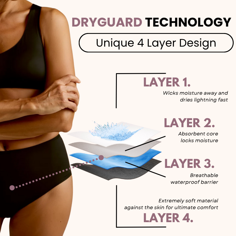 Pelvic Floor Support & Leakproof Underwear