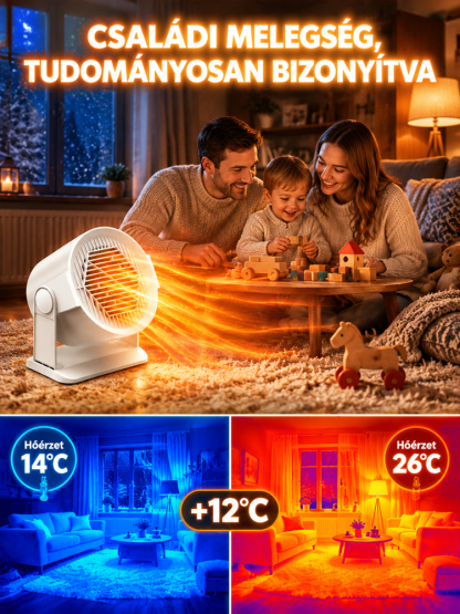 💡Ezzel a fűtőberendezéssel -30 fokban is pólóban járkálhatsz. Német fejlesztés, napi 1 kWh – nem kell magas számláktól tartanod. Nem igényel telepítést, hordozható.