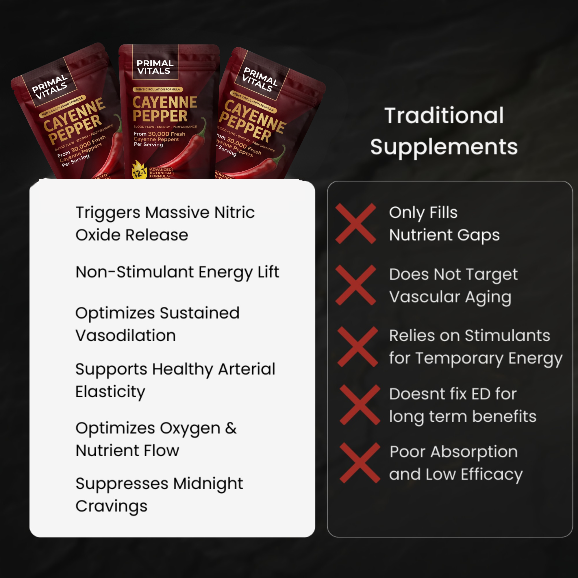 PRIMAL Cayenne Pepper Softgels
