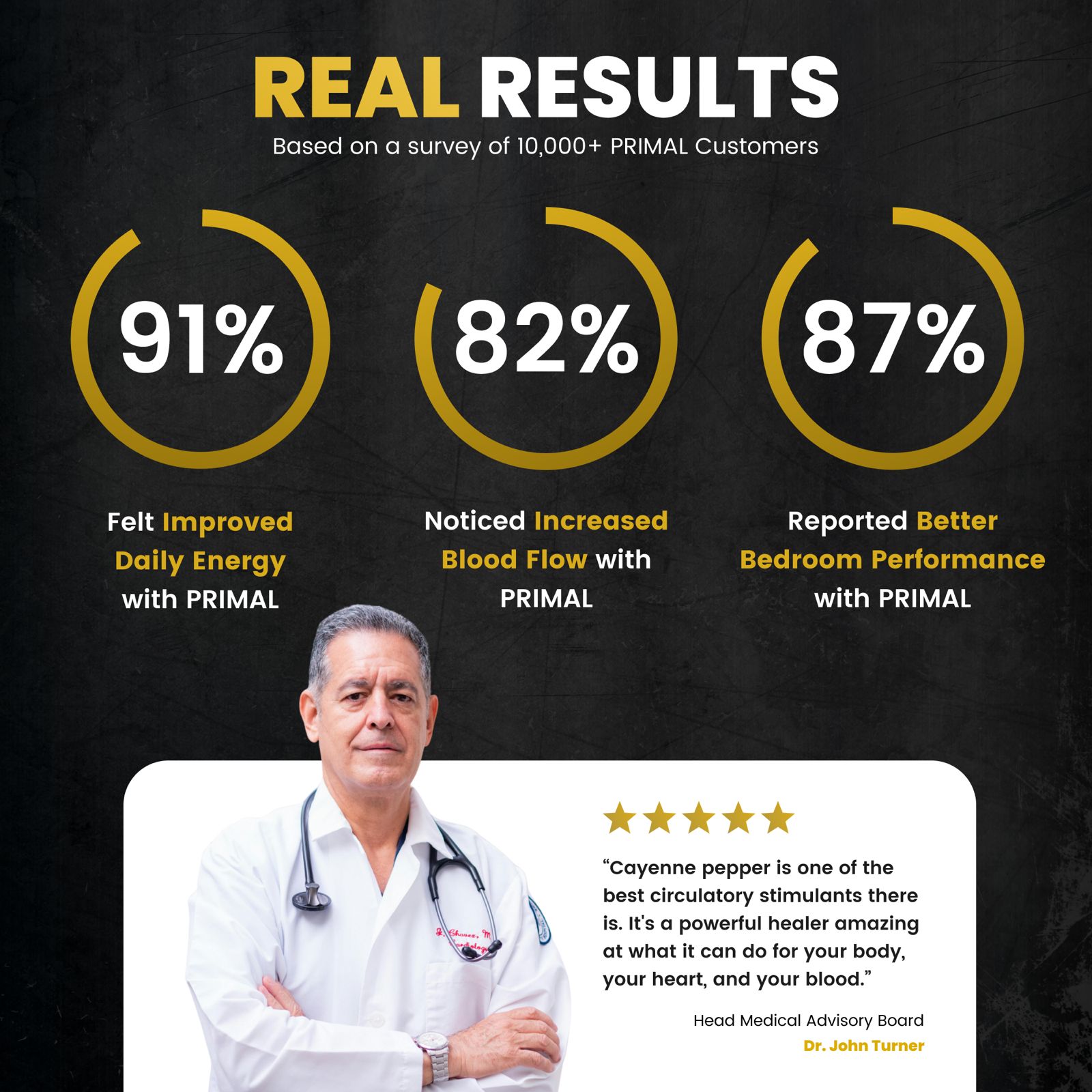 PRIMAL Cayenne Pepper Softgels