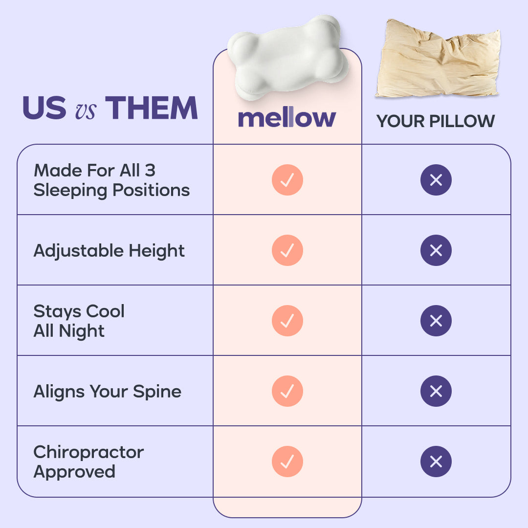 Ergonomic Memory Foam Pillow - Cervical Neck Support Pillow for Side & Back Sleepers, Breathable
