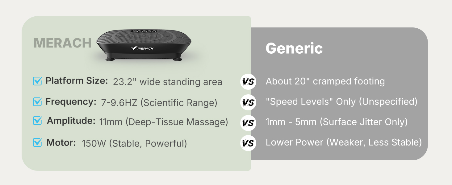 Vibration Plate Exercise Machine