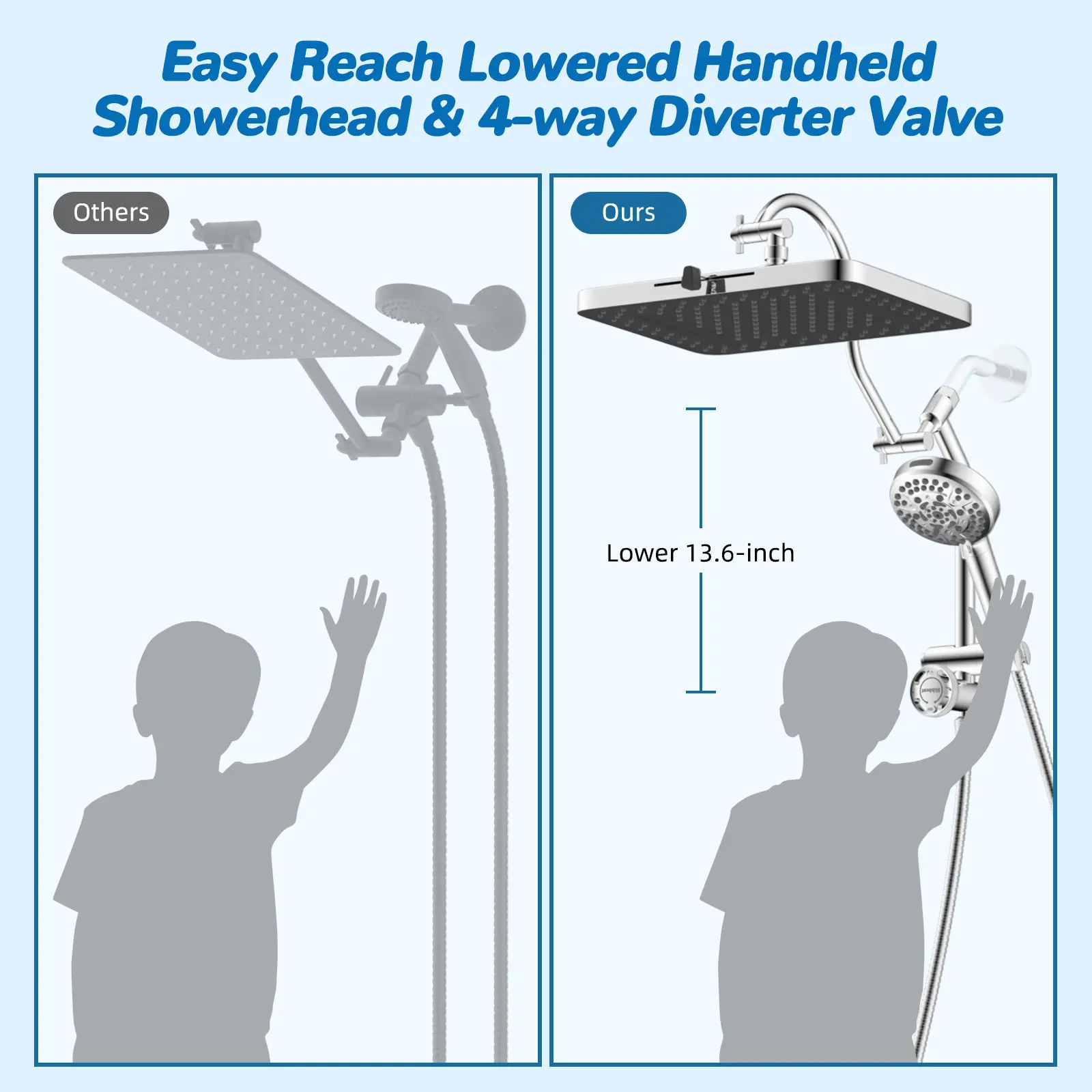 Chrome Shower Head Combo with 13-Inch Rainfall Shower Head