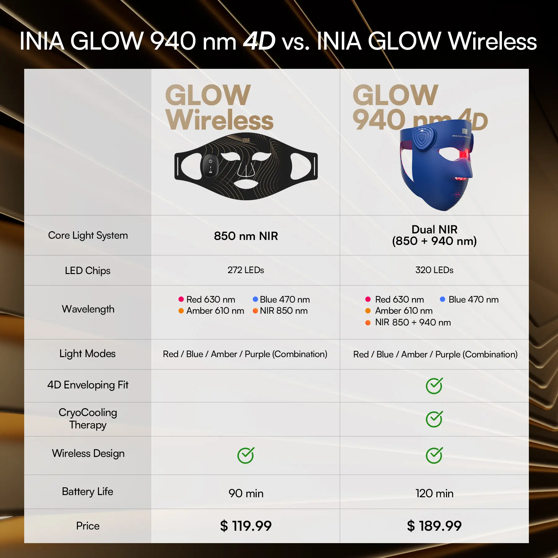 Wireless 4D LED Face Therapy Mask - Dual NIR Deep Penetration Jawline Lift Device