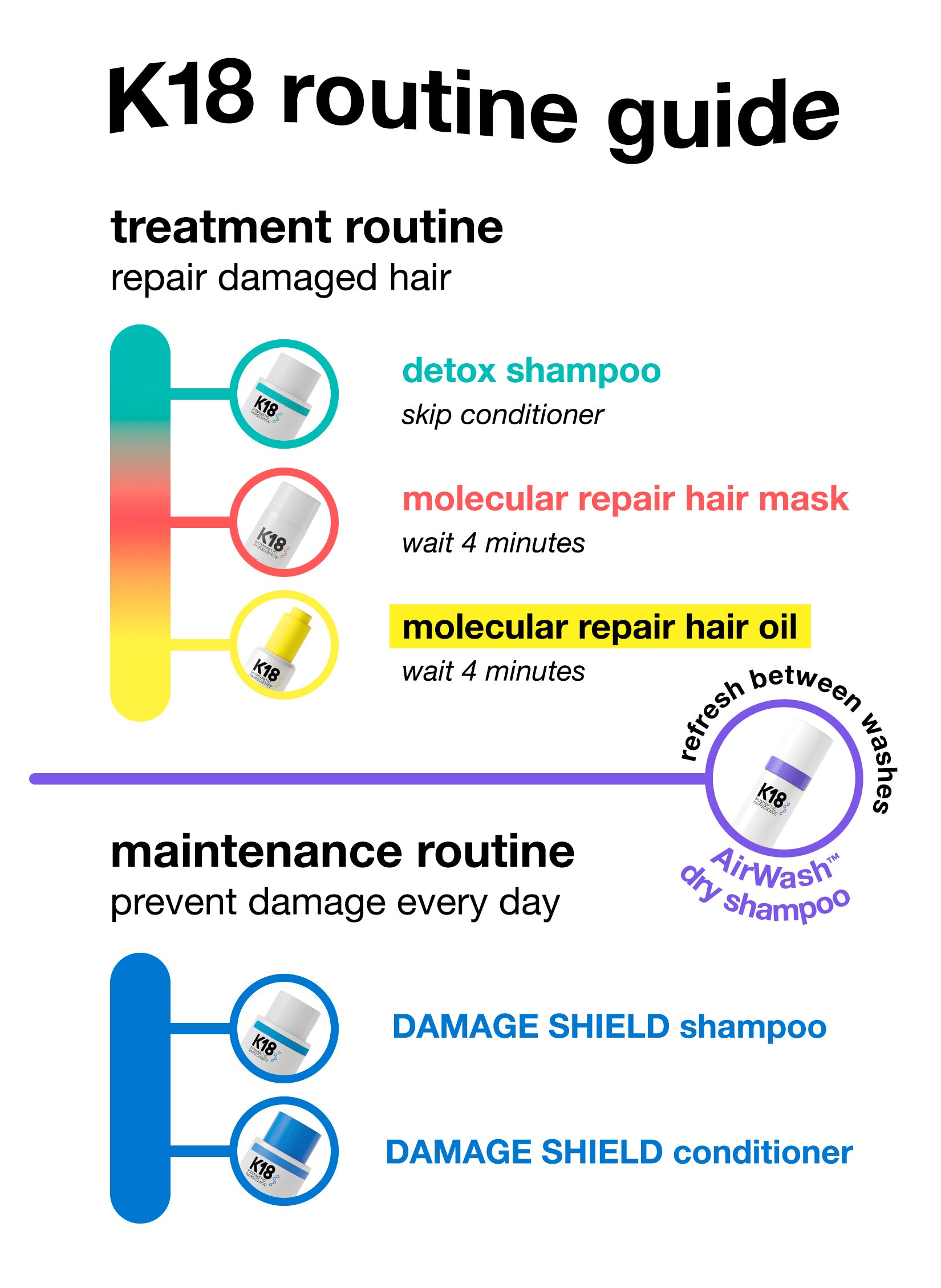 AirWash™ dry shampoo 4oz
