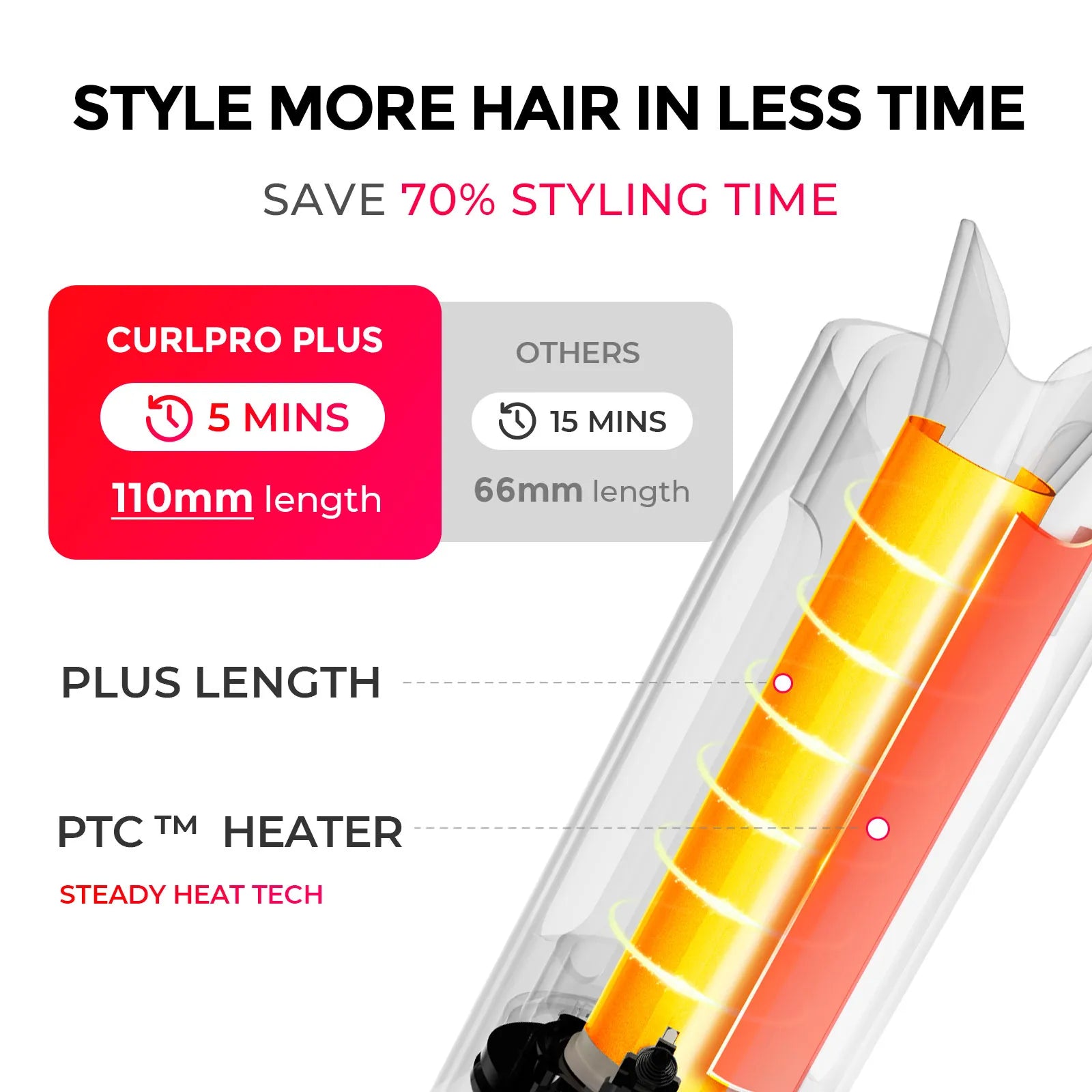 CURLPRO PLUS Ceramic Hair Curler - Temperature Control Curling Wand for All Hair Types