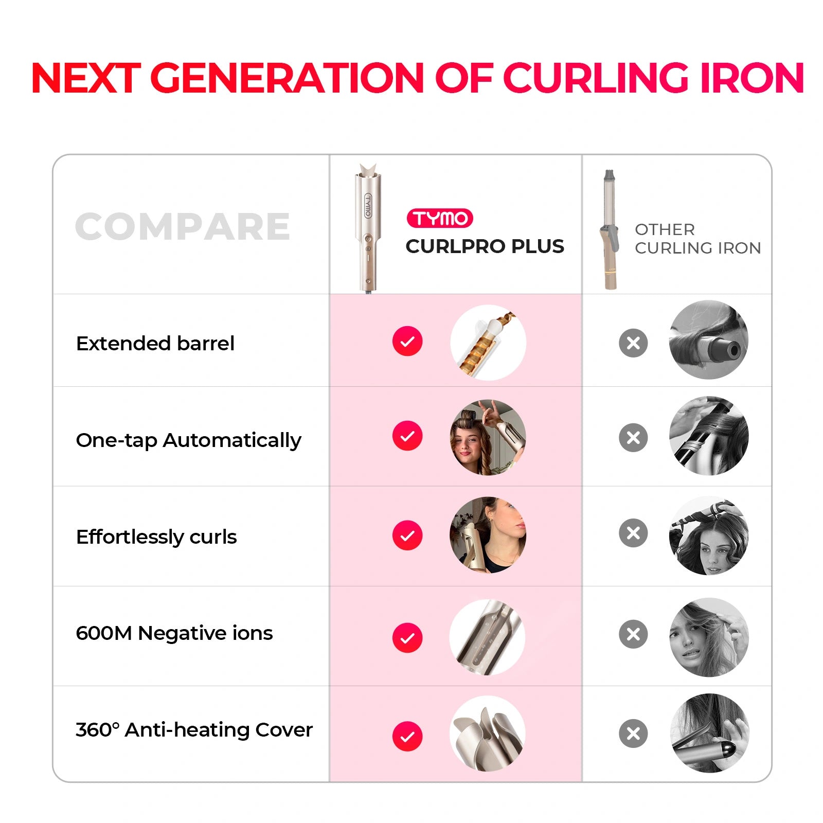 CURLPRO PLUS Ceramic Hair Curler - Temperature Control Curling Wand for All Hair Types