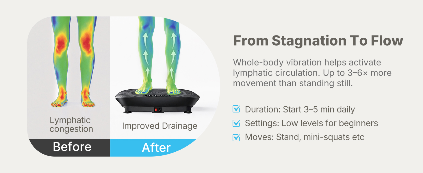 Vibration Plate