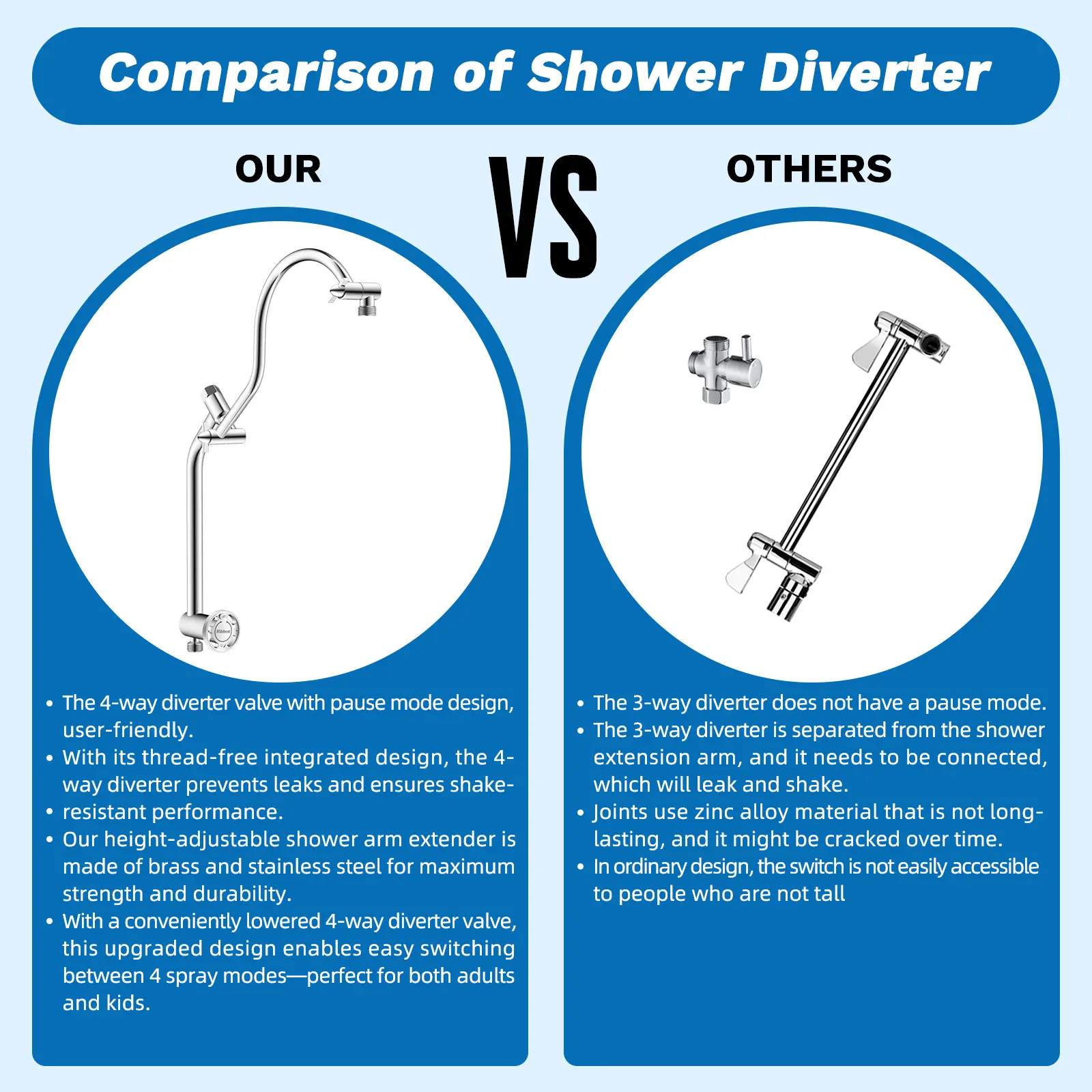 Chrome Shower Head Combo with 13-Inch Rainfall Shower Head