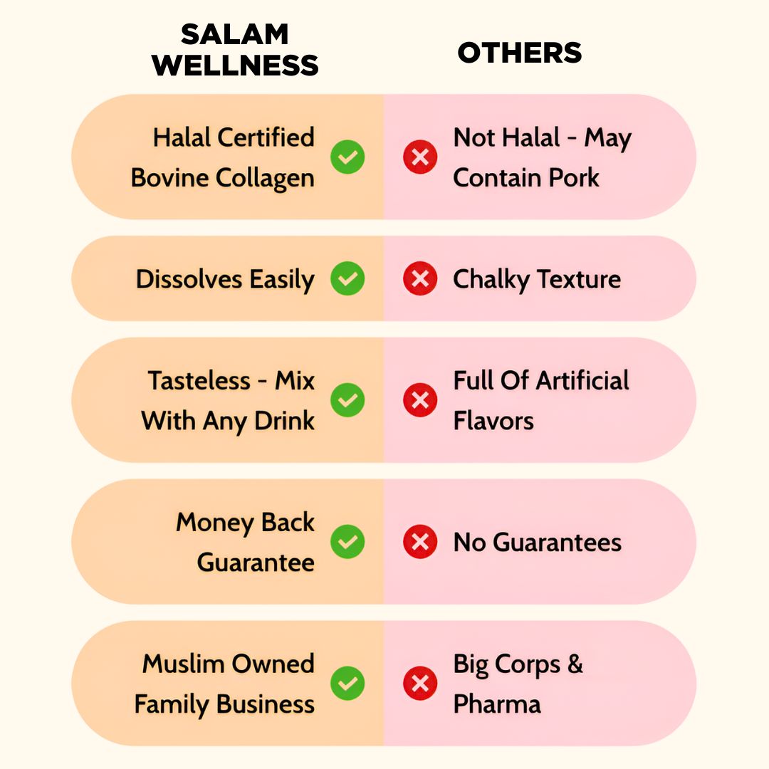 Halal Collagen Protein Powder - Grass Fed